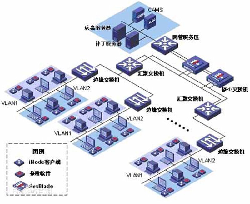 现代企业信息化之路:系统集成如何助力企业腾飞